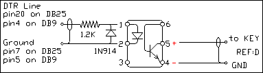 To maintain 'complete ground isolation' you should use this circuit if you are using the DTR line for auxilliary switching.